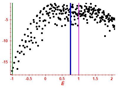 Strength function log